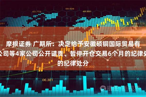 摩根证券 广期所：决定给予安徽硕铜国际贸易有限公司等4家公司公开谴责、暂停开仓交易6个月的纪律处分